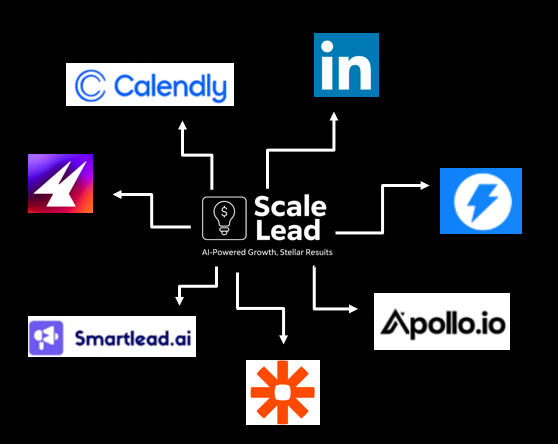 Outreach Softwares